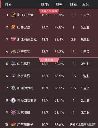 cctv5直播nba总决赛(cctv5直播nba总决赛加好多广告)