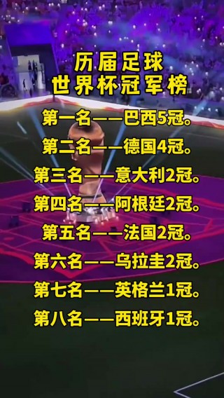 世界杯历届排名图表(世界杯历届比赛)