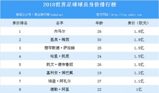 世界足球排名最新100名(世界足球排名最新100名国家队)