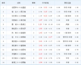 包含比分直播完整500的词条