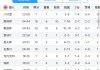 nba东部决赛结果(nba东部决赛2021时间)