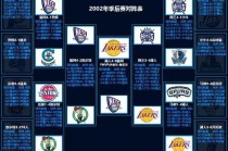 历届nba常规赛排名(nba历届常规赛第一战绩)