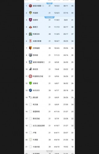 英超最新比分和积分榜(英超比分结英超比分结果)