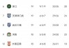 芬超积分榜(芬超积分榜ds)