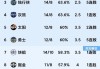 洛杉矶湖人最新消息(洛杉矶湖人队最新阵容名单)