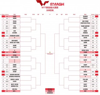 国乒今日赛程(国乒今日赛程1300女子半决赛)