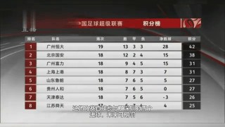 2020年中超积分榜(2021年中超积分榜)