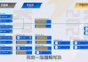 lpl夏季赛季后赛赛程(lpl夏季赛季后赛赛程2024)