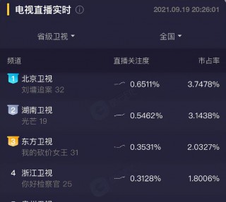 河南卫视今晚在线直播(河南卫视今晚在线直播节目)