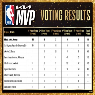 nba比分数据(nba比分数据个人)