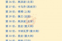 目前世界杯排名(世界杯排名前十的国家)