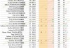女乒世界排名最新排名(女乒世界排名最新排名表亚锦赛冠军)