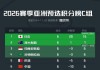 澳大利亚足球世界排名(澳大利亚足球世界排名世预赛)