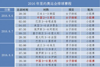 中国女排奥运会女排赛程(一图尽览中国女排奥运赛程)