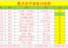 意甲足球联赛比分(意甲足球联赛比分主客榜)