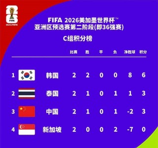 足球比分最新比赛结果(足球比分最新比赛结果查询表)