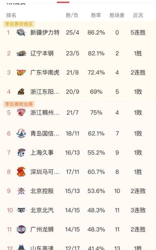 2018年12强赛积分榜(2018年12强赛中国积分榜)