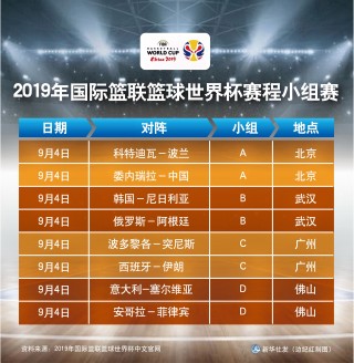 男篮世界杯预选赛赛程表(2027男篮世界杯预选赛)