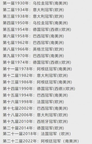 世界杯球队实力排行榜(世界杯球队实力排行榜前十名)