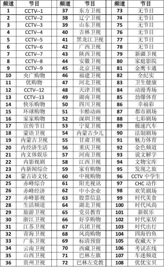 cctv6电影节目表(CCTV6电影节目表昨天)，CCTV6电影节目表，昨日节目回顾，CCTV6电影频道昨日节目回顾，揭秘电影节目表