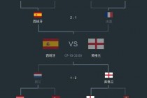 欧冠淘汰赛赛程图(欧冠淘汰赛对阵情况)
