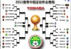 中国足协杯赛程(中国足协杯最新消息)