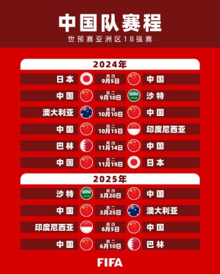 2022世界杯亚洲预选赛赛程(2022世界杯亚洲预选赛赛程时间表)