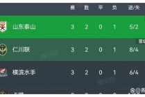 亚冠积分榜最新情况(亚冠积分榜最新积分表)