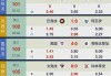 大赢家即时足球比分(大赢家即时足球比分足球比赛)