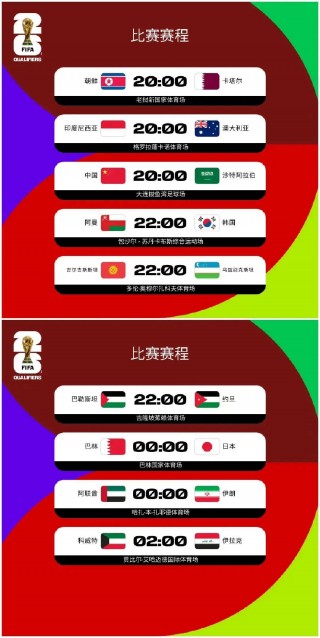 世预赛亚洲区赛程(国足基本无缘2026世界杯)
