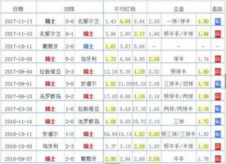 2018年世界杯数据(2018年世界杯成绩表)