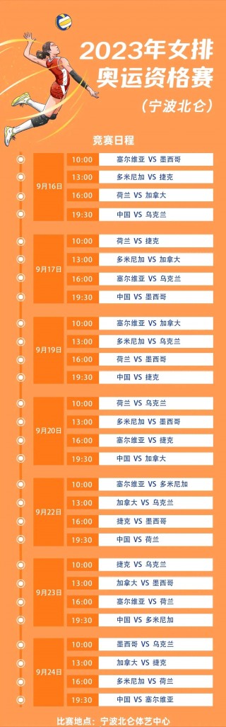 女排奥运资格赛时间(女排奥运资格赛什么时间开始)