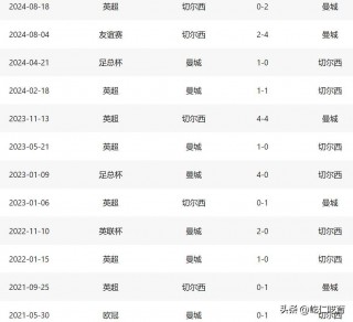 曼城与切尔西的比分预测(曼城vs切尔西哪队赢?)