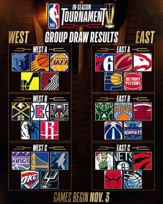 nba常规赛开始时间(nba常规赛赛程什么时候开始)