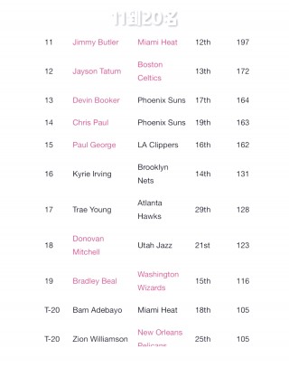 搜狐nba官网(火箭3换3交易达成)
