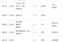 世界杯比分一览表(世界杯2021最新比分)