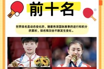乒乓球世界排名最新(男乓世界排名最新排名)