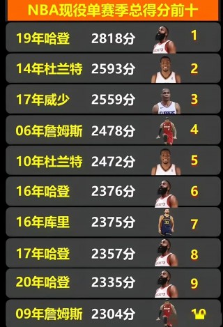 nba数据(nba数据里的正负值是什么意思)
