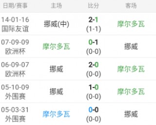 捷报比分足球即时比分即时90分(捷报比分足球即时比分即时90分双色球)