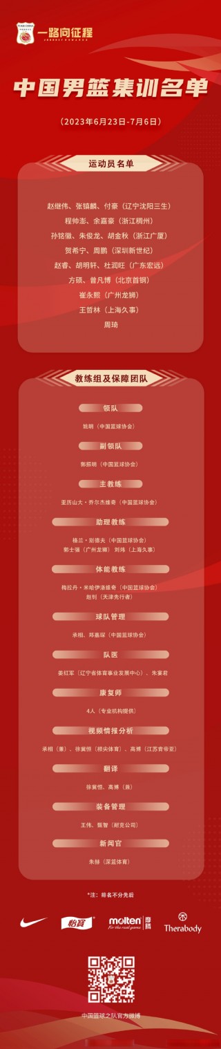 世界杯中国男篮名单(中国男篮世界杯12人)