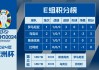 欧洲杯赛程2020赛程表(欧洲杯赛程2020赛程表图解大全)