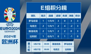 欧洲杯赛程2020赛程表(欧洲杯赛程2020赛程表图解大全)