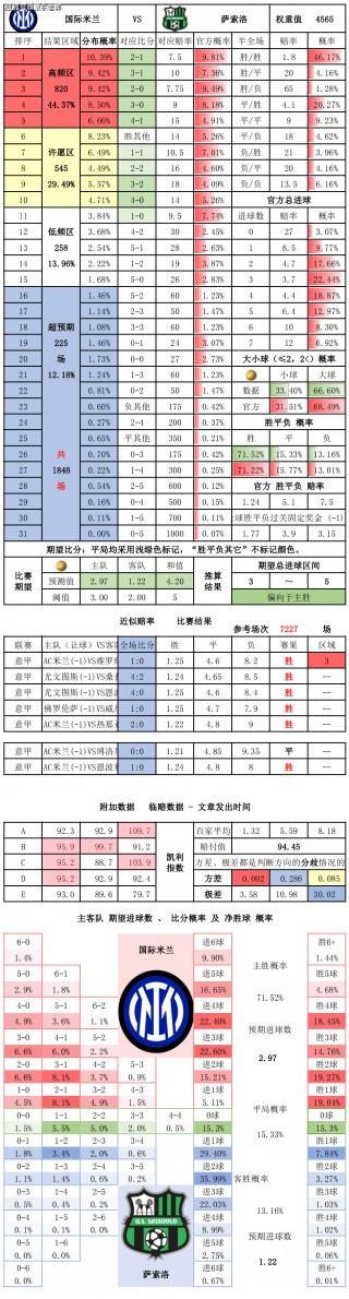 国际米兰vs萨索洛比分预测(国际米兰对萨索洛历史战绩)