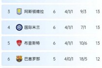 欧预赛排名积分榜(欧预赛赛程2020积分)