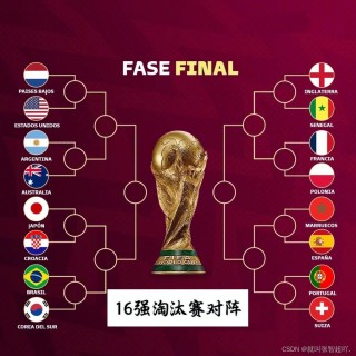 2022世界杯对阵图(2022世界杯对阵图比分)