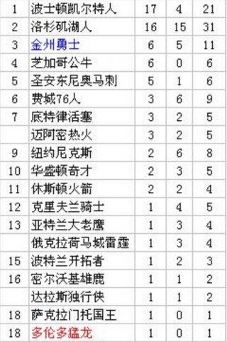nba历史总冠军一览表(2223赛季nba总冠军)