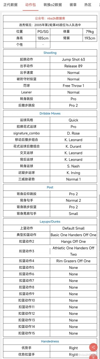 nba最全数据库(nba最全数据库软件)
