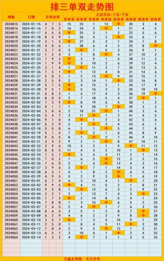 新浪彩票走势图(新浪网体彩福彩走势图)