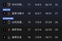 西甲联赛积分榜最新(西甲联赛积分榜2018一2019)