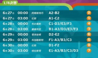 2021欧洲杯比赛结果表全部(2021欧洲杯赛程结果表比分分析)